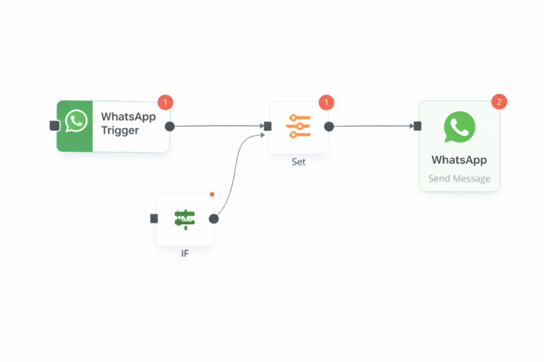 IA Ventas Bot Lab con n8n